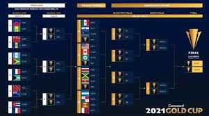 El certamen continental se disputará en dos grupos de seis equipos con sedes en. 2021 Concacaf Gold Cup Como Se Jugara La Copa Oro 2021 Y Cual Es Su Formato De Competencia Bolavip