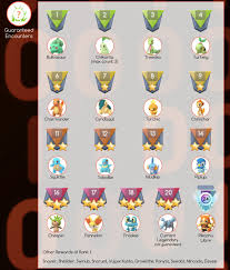 Check it out with gurugamer.com. The Problem With Go Battle League Rewards Pokemon Go Hub