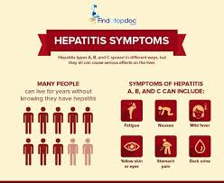 Image result for hepatitis symptoms