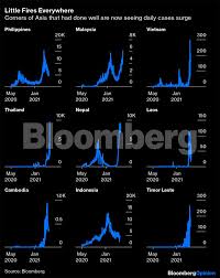 Myt to ist time zones converter, calculator, table and map. India Time Now In Malaysia