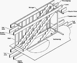 Floor Framing Diagram Floor Framing Stairs With Landing Floor Framing Flooring For Stairs Flooring