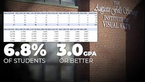 It's a high b average on most scales, and a b is defined as good. Nearly Half Of Students In One Baltimore High School Have 0 99 Gpa Or Lower Wbff