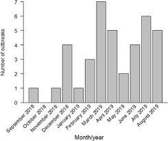 We did not find results for: Frontiers Epidemiology Of Classical Swine Fever In Japan A Descriptive Analysis Of The Outbreaks In 2018 2019 Veterinary Science