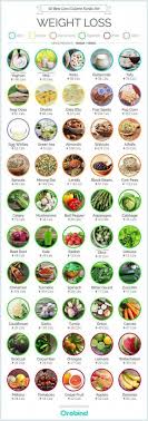 Pin On Diet Weight Loss