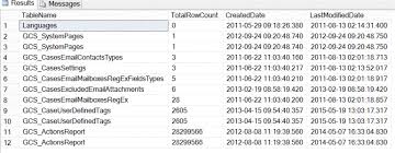 Identify Unused Sql Server Tables Sql Server Sql Server