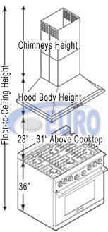 Top Range Hoods Blog Archive Height Of Range Hoods Kitchen Layout Diy Kitchen Design