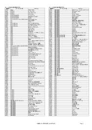 伊達ロックの興奮 仙台で繰り広げられるイベント