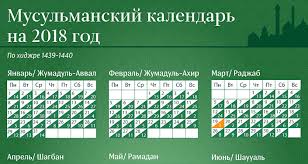 В мусульманских странах этот праздник считается государственным и потому на него даруется людям выходной. Musulmanskie Prazdniki 2018 Kalendar Prazdnikov I Postov Po Mesyacam