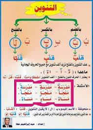 قواعد اللغة العربية المبسطة الموقع التربوي نج حني موقع المعل م والمتعل م Learn Arabic Alphabet Learning Arabic Learn Arabic Online