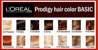 28 Albums Of Preference By Loreal Hair Color Chart