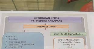 Lowongan Kerja Medika Antapani Jl Purwakarta 2021