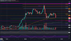 Ethereum has seen a 34.5% rally during the week. After Crashing 10 In Hours Is The Eth Bottom In Ethereum Price Analysis