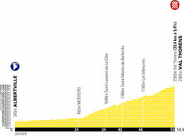 Cette étape tracée entre mourenx et libourne, pourtant destinée aux sprinteurs, a donc. L Etape D Aujourd Hui Sur Le Tour Est Raccourcie Et Decidee Dans Un Contre La Montre De 33 Km