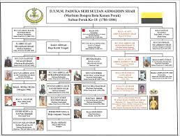Shah mengembangkan kepintaran perniagaannya dengan menubuhkan syarikatnya sendiri, nusantara gems, yang bertanggungjawa. Nor Jan The Liar Orang Dua Belas