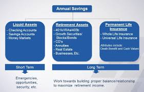 Check spelling or type a new query. The 7702 Plan Defined By Certified Financial Planner Neil Jesani Beamalife Corporation