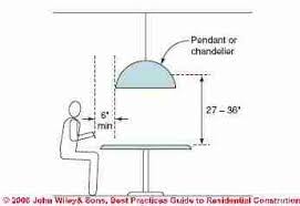 Recessed lighting placement in the ceiling is calculated based on the surface, object, or area to be illuminated. Guide To Kitchen Lights Lighting Requirements