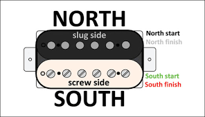 4 conductor humbucker wiring diagram. Mod Garage Four Ways To Configure A 4 Conductor Humbucker Premier Guitar