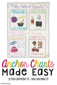List Of Metric Units Of Capacity Anchor Chart Kids Images