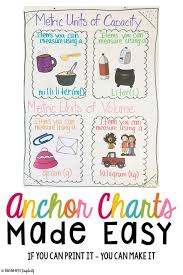 list of metric units of capacity anchor chart kids images