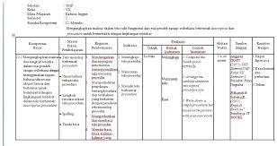 Bahasa inggris tidak dapat dipungkiri adalah bahasa utama komunikasi antarbangsa dan sangat diperlukan untuk berpartisipasi dalam pergaulan dunia. Contoh Silabus Bahasa Inggris Kelas 7 Download File Guru