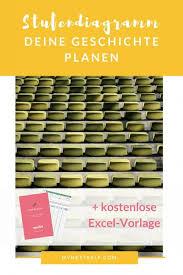 Stufendiagramm Fur Den Roman Aufbau Nutzen Buch Selber Schreiben Schreibtipps Buch Schreiben
