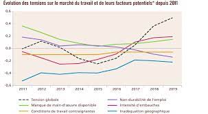 ^ novo nordisk foundation annual report 2018 (pdf). Le Ministere Du Travail Liste 75 Metiers En Tension Dont Une Partie