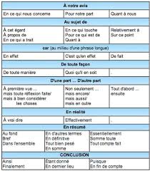 Epingle Par G G Sur Cours De Francais Cours De Francais Enseignement Du Francais France