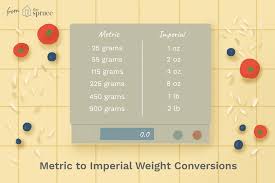 measurement conversion charts for recipes