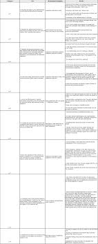 View Of Neonatal Nursing Care Of The Infant With Congenital Heart Disease An Integrative Review Online Brazilian Journal Of Nursing
