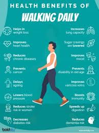 16 Surprising Health Benefits Of Walking Daily Benefits Of Walking Daily Health Benefits Of Walking Benefits Of Walking