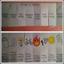 Pin By Jennifer Scales On It S What I Do 3 5th Grade Science Interactive Science 4th Grade Science