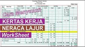 Modul 5 ws , lap.keu,j.penutup mgmp ekonomi work sheet/kertas kerja , laporan keuangan, Cara Mudah Membuat Neraca Lajur Perusahaan Dagang