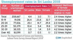 Check spelling or type a new query. The Case For State Supported Maternity Leave Benefits In Sri Lanka Verite Research