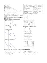 Whether it's to pass that big test, qualify for that big promotion or even master that cooking technique; Semester One Cheat Sheet Algebra Cheat Sheet Precalculus Cheat Sheets