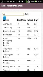 Telur merupakan makanan yang terkenal akan kandungan proteinnya. Nilai Kalori Makanan Fur Android Apk Herunterladen