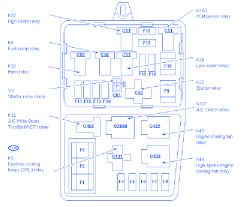 But when it comes to the older ones, this electrical gear could be placed anywhere, sorry to say. Ford Pace Arrow 1998 Fuse Box Block Circuit Breaker Diagram Carfusebox