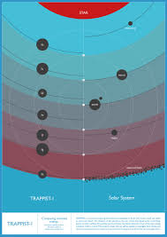 Trappist 1