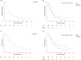 La bloc episodul 371 concertul. Prognostic Impact Of Simultaneous Venous Resections During Surgery For Resectable Pancreatic Cancer Hpb