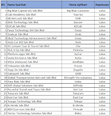 Goditi la tua musica preferita, notizia, gli sport, e migliaia di stazioni online su liveonlineradio.net. Approved Ehos By Apad In The Latest List Of E Hailing Operators Eho S Approved By Apad There Is A Total Of 27 Companies Which Equals 26 Alternatives To Grab We Urge