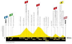 La plus grande course cycliste au monde. Tour De France Guide The Inner Ring