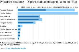 Une campagne électorale procède par effets d'annonce, recourt à une rhétorique de l'incantation et de la mobilisation. Presidentielle Faisons Les Comptes