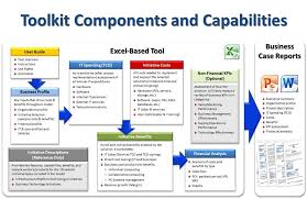 This could be a list of events, properties, clients, projects, tasks, etc. It Project Roi And Business Case Toolkit