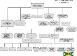 Ntent Content Introduction Ikea Vision Business Idea