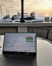 Trading Setup Forex Forex Trading Day Trading