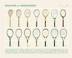The History Of Tennis Tennis Racquet Tennis Art Tennis Posters