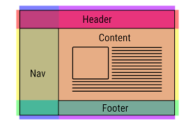 Width should be determined according to button with the longest content. Css Grid Table Layout Is Back Be There And Be Square Web