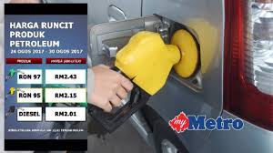 Tertekan sebab bila harga minyak merudum, bermakna dividen petronas berkurangan harga diesel turun 15sen mulai 1 september 2015. Harga Petrol Kekal Diesel Turun