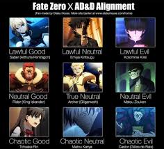 Fate Zero Alignment