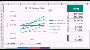 How To Generate Break Even Cvp Analysis Chart In Ms Excel Spreadsheet 2016