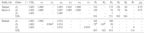 La demande de document n'est pas requise. Bg Mineralization Of Organic Matter In Boreal Lake Sediments Rates Pathways And Nature Of The Fermenting Substrates